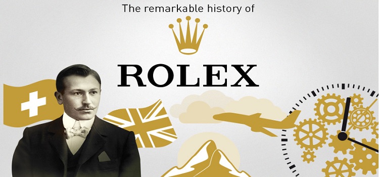 Thương hiệu đồng hồ Rolex - Thụy Sĩ