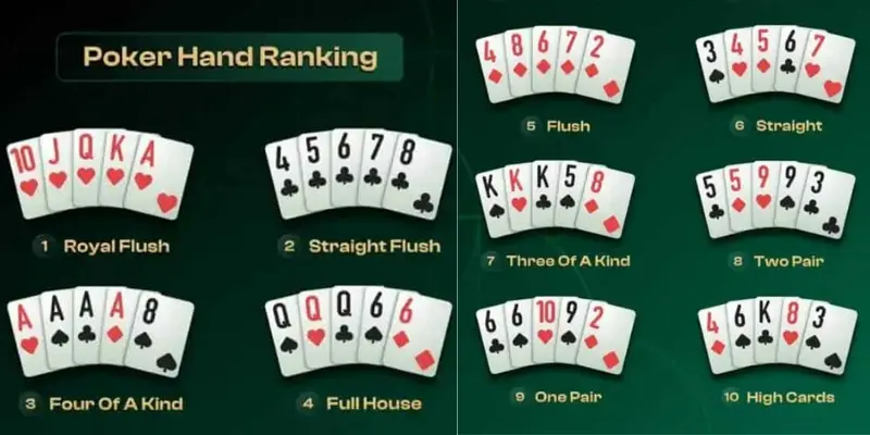 Các Thứ Hạng Tay Bài Poker: Cẩm Nang Chiến Thắng Mới Nhất